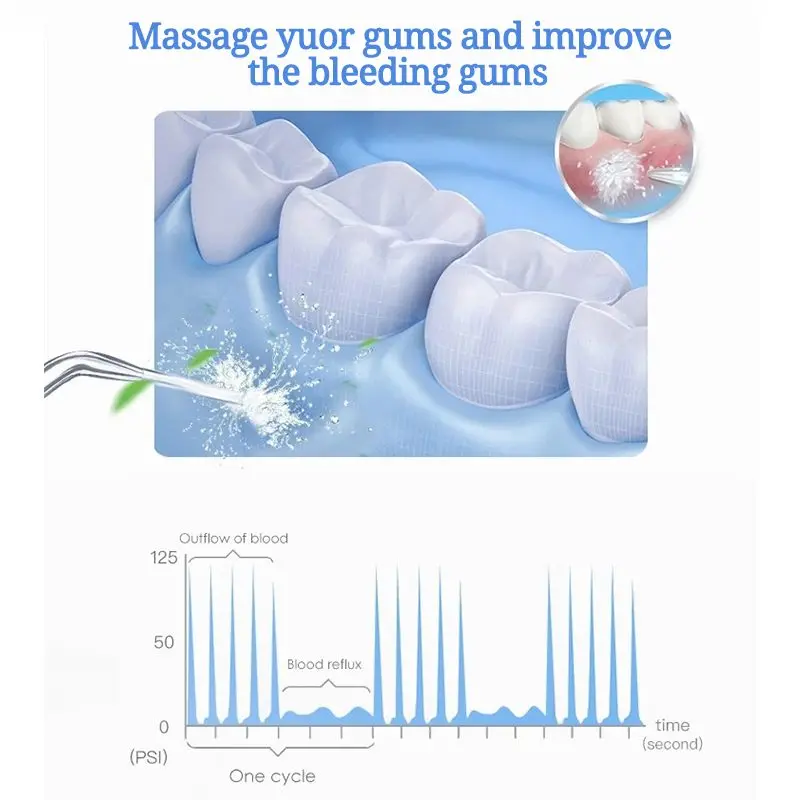 Nicefeel 600 мл водный зубной Флоссер, Электрический ирригатор для полости рта, уход за зубами, зубная щетка для воды, стоматологический спа с 7 наконечниками