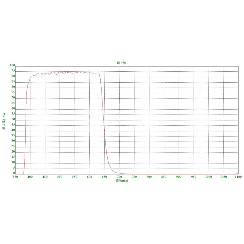 650nm IR/NIR Blocking Filter Lens Glass Round=17mm/18mm/19mm Thick-0.55MM for Camera Astronomy Photography 1PCS 3