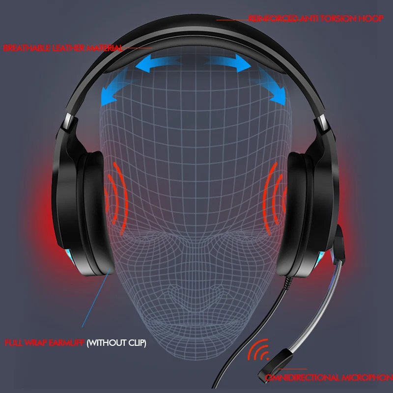 Head Mounted Wired Headset 7 1 Surround Sound RGB Light Game Headphones with Microphone for Xbox One PS4 Tablet PC
