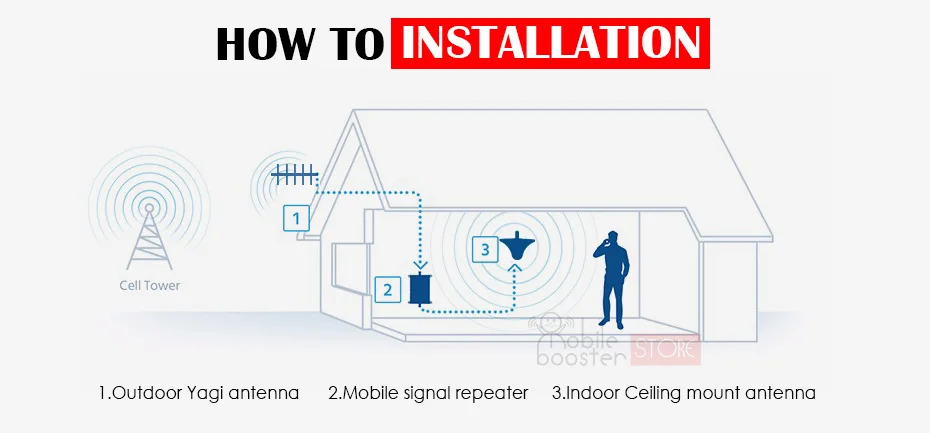 2G 3G 4G Band 850 1700 1800 1900 2100 2600 Cellular Amplifier B5 B4 B2 AWS PCS LTE B7 2600MHZ Mobile Signal Booster Repeater best antenna bobcat miner