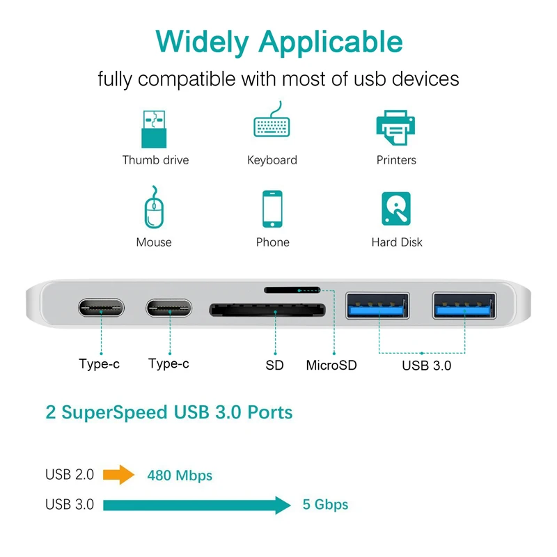 Двойной Концентратор типа C, двойной концентратор USB C, USB 3,0, SD, Micro SD, кард-ридер, адаптер USB 3,0, концентратор для Macbook, конвертер, зарядный адаптер