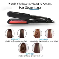 Hair Care 