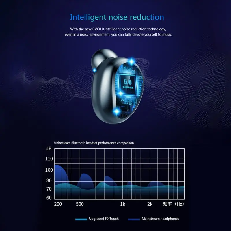 F9 TWS Bluetooth 5,0 Беспроводной наушники стерео Водонепроницаемый наушники с зарядный чехол для iOS Android телефон