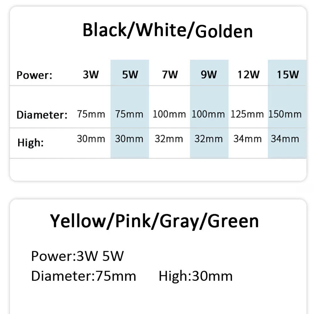 LED 통 표면 장착 3W 5W 7W 9W 15W 마카롱 스팟 램프 침실 욕실 주방 실내 조명 220V 240V