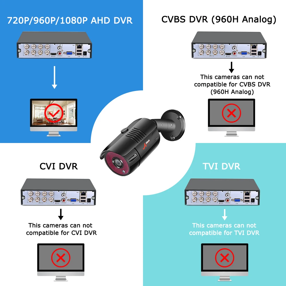 ANRAN AHD аналоговая камера наблюдения высокой четкости 1080P AHD CCTV камера безопасности наружная цилиндрическая камера