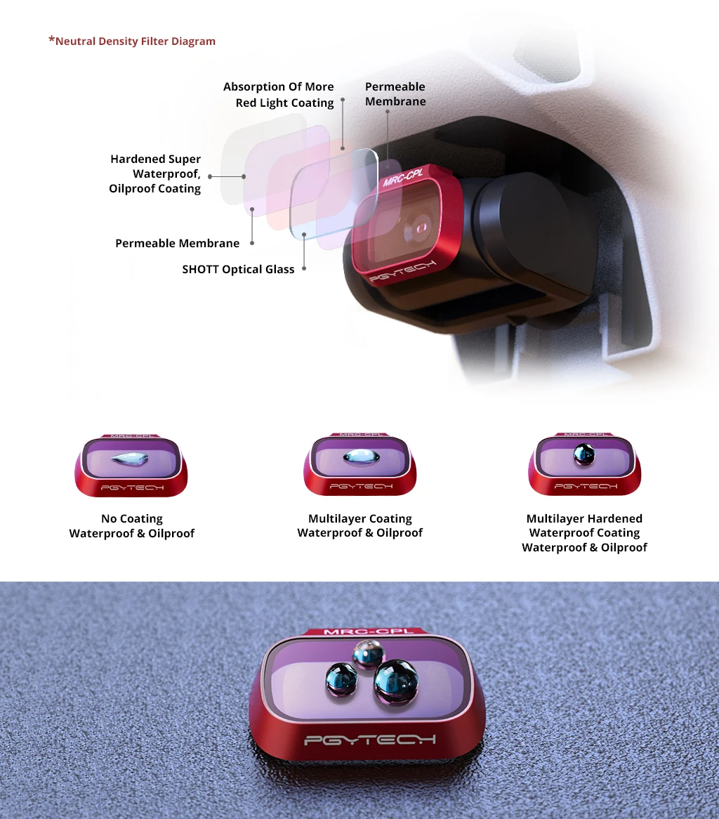 PGYTECH UV CPL фильтр объектива камеры профессиональная версия для DJI Mavic Mini Drone аксессуары