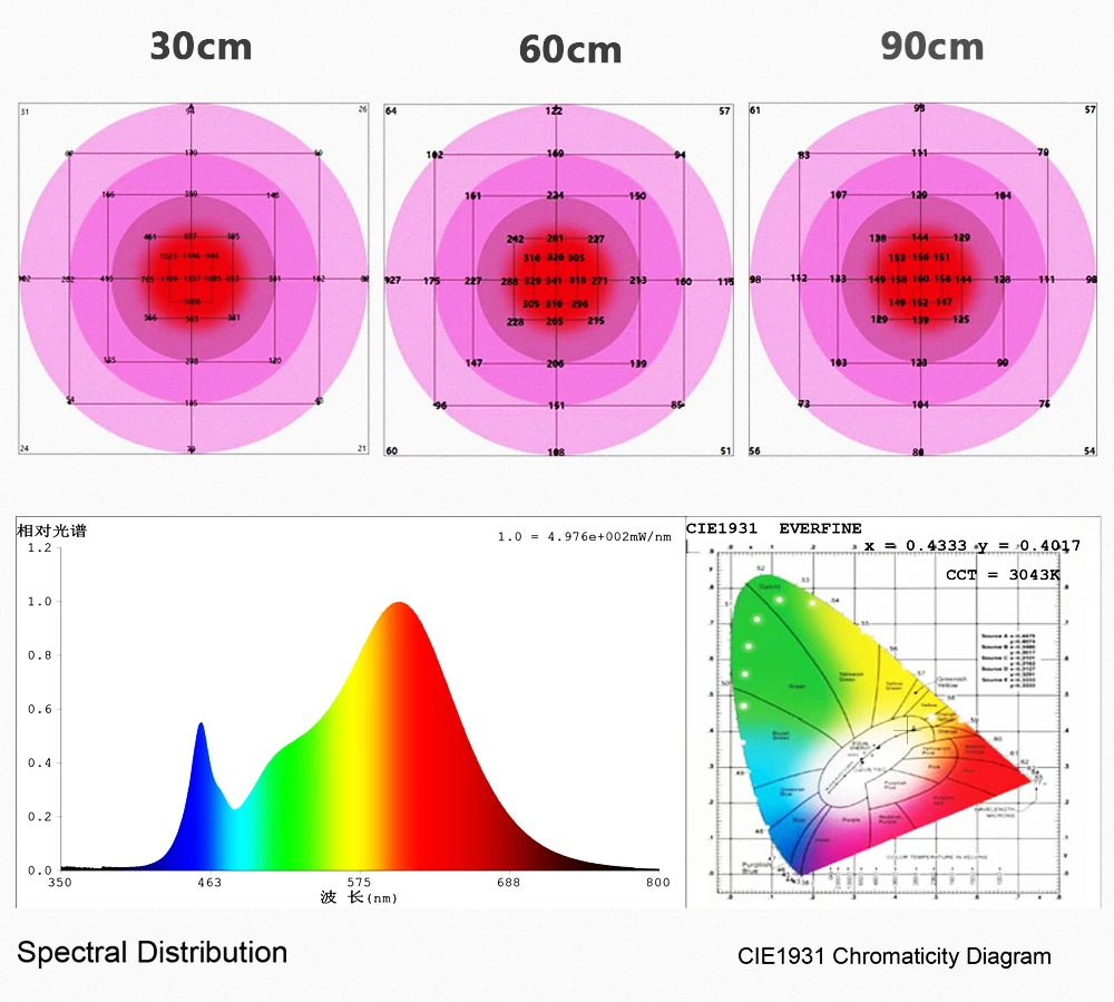 板灯120W白光测试