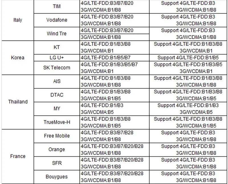 Беспроводной CPE 4G Wifi роутер портативный шлюз FDD TDD LTE WCDMA GSM глобальная разблокировка внешних антенн слот для sim-карты WAN/LAN порт