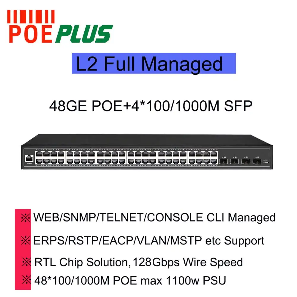 Управляемый Gbit 48 портовый коммутатор POE с 4 SFP оптическим волоконным исходящим