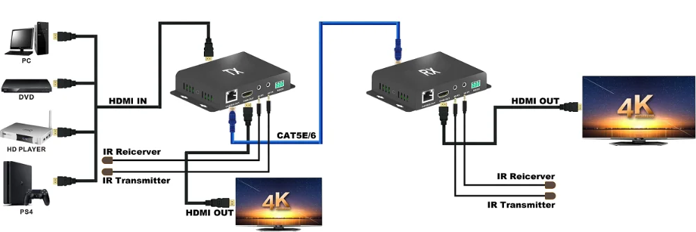 394Ft/120M HDMI1.4 удлинитель с HDMI Loop-out 4 k@ 30Hz IR RS232 по IP Cat6/5E конвертер передатчик