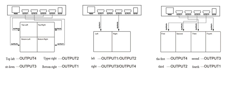 HDMI видео настенный процессор 4K видео настенный контроллер конвертер 2X2 1x2 1x3 1x4 Поддержка 8 режимов Дисплей HDMI DVI вход с RS232
