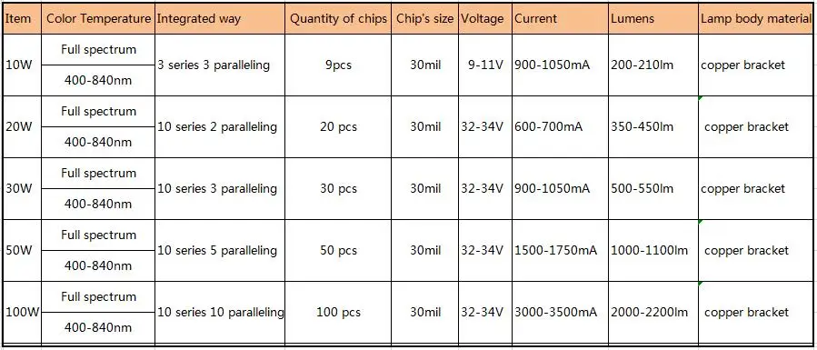 10-100W???