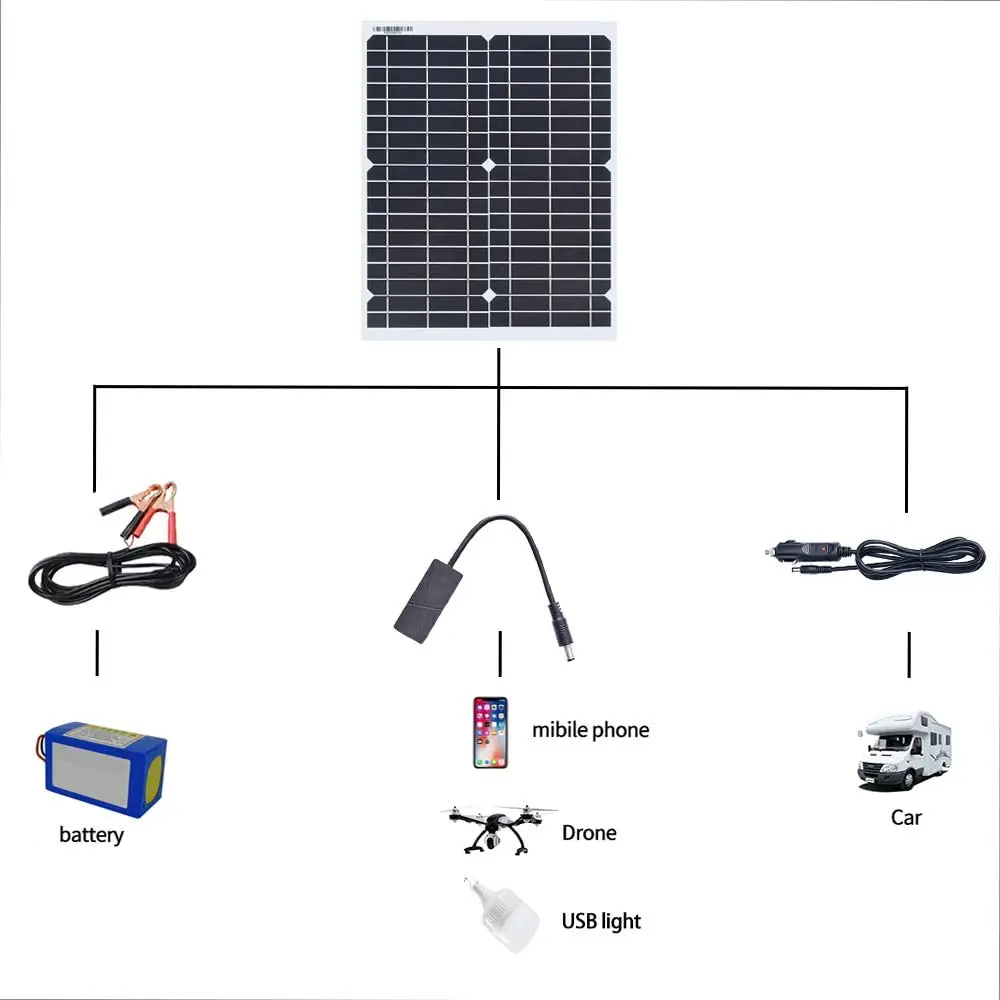 

Alligator Clip Cables Cigarette Lighter Cable Controller DC To USB Cable Red &Black Cable Solar Parts for Solar Panel Kit/System