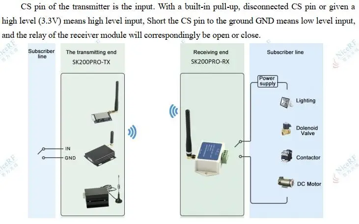 Input and output