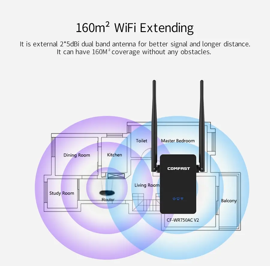 Comfast 750 Мбит/с беспроводной Wifi удлинитель/маршрутизатор двухдиапазонный Wifi усилитель сигнала 2* 5dbi внешние антенны