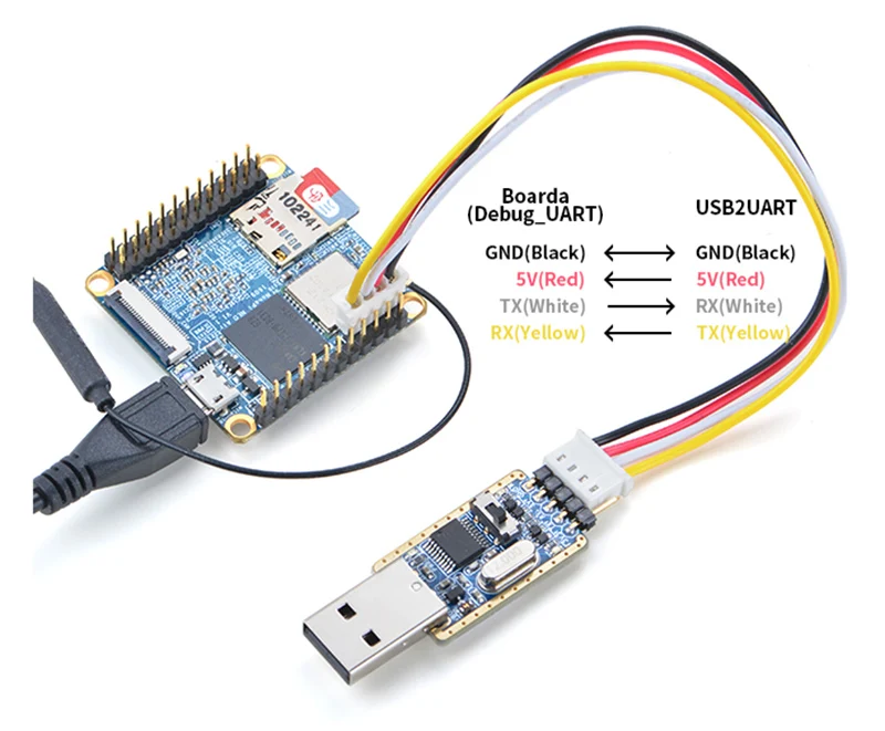 USB к ttl Последовательный модуль+ USB2UART последовательная линия для NanoPi NEO/NEO Air макетная плата