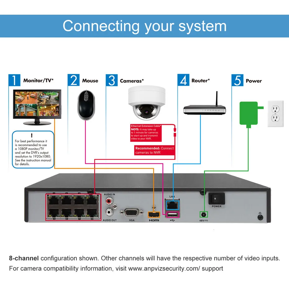 Anpviz 8CH H.265+ NVR 5MP наружная безопасность POE IP купольная камера CCTV система комплект аудио запись ip-камера видеонаблюдения NVR комплект