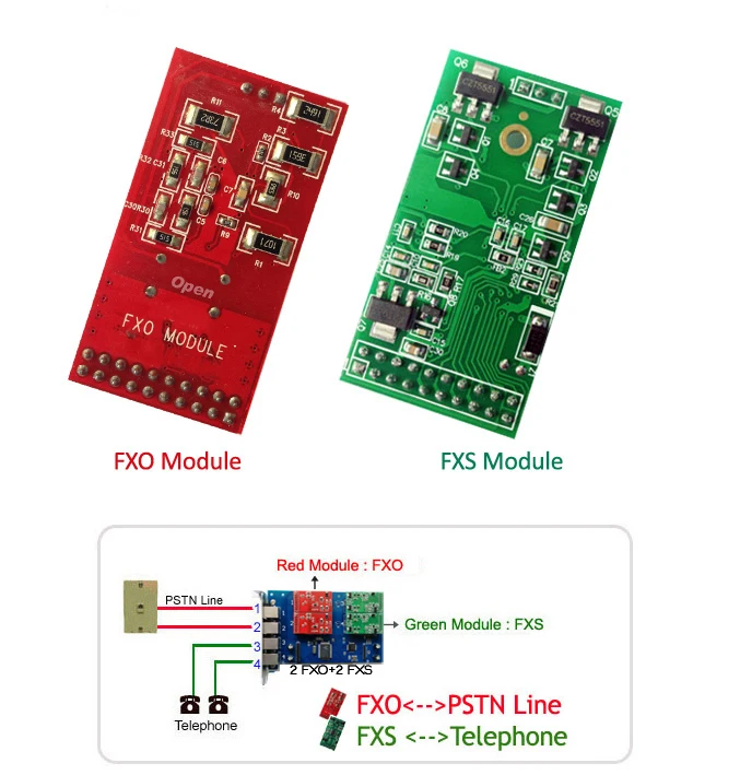FXO карта TDM410P с 4 модулями FXO, поддерживает Asterisk Issabel/Elastix 4 FreePBX, digium карта Asterisk для голосовой телефонной системы