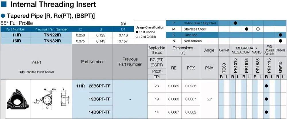 Kyocera 11IR 11IR14BSPT 11IR19BSPT TF PR1115 для стали и нержавеющей стали внутренние резьбы вставки токарный станок с ЧПУ Резак