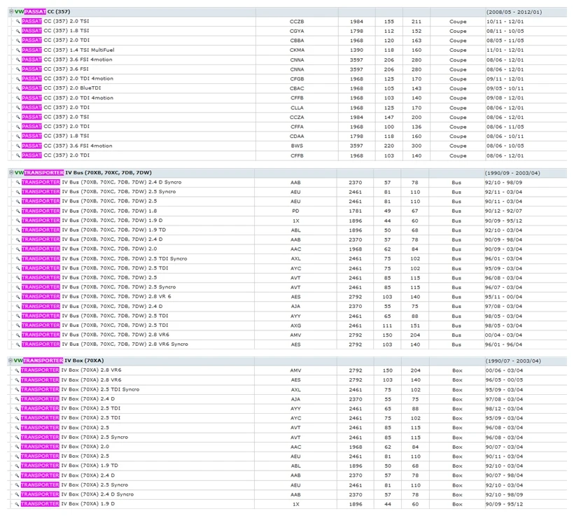 VW PASSAT B4 B5 B6 B7 CC  TRANSPORTER 45  T4 T5 (8)