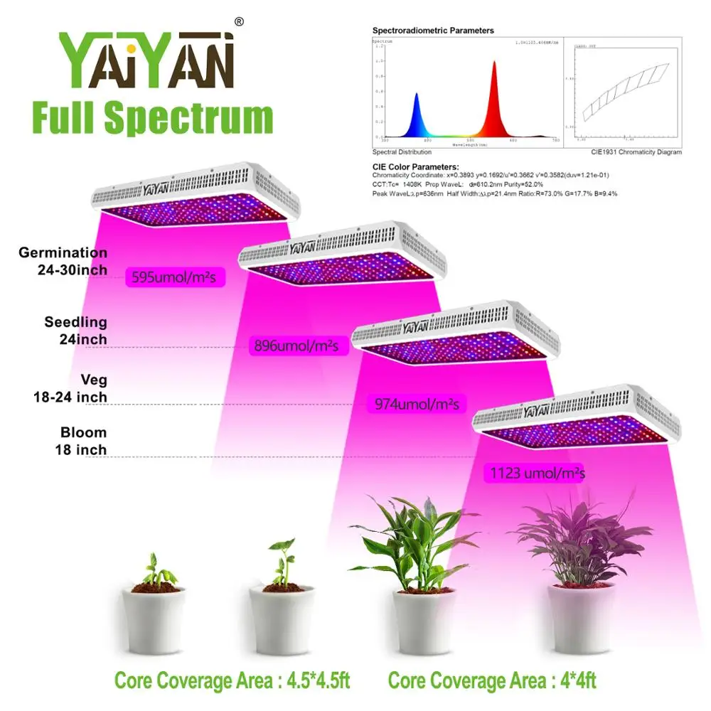 YAIYAN 2000W LED Plant Grow Light,with Thermometer Humidity Monitor,with Adjustable Rope,Full Spectrum Double Switch Plant Light