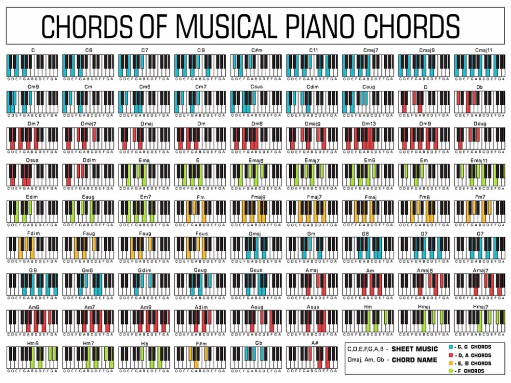 Фортепиано аккорд диаграмма плакат. Идеально подходит для студентов и учителя. 17x1" /32x24" декор 02