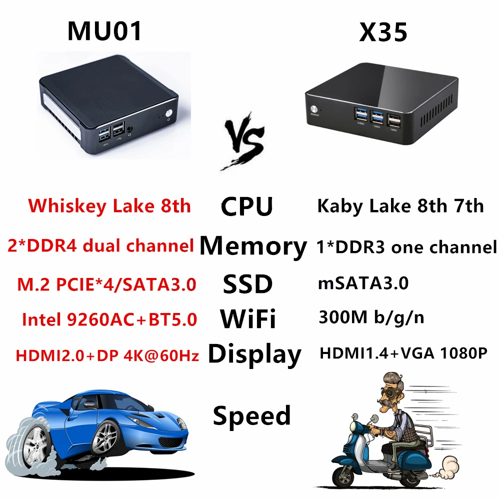 Intel Core I7 8565U I5 8265U DDR4 2* DDR4 ram Max 64G NVME M.2 SSD настольный мини ПК micro Linux I3 8145U type-c DP HDMI 2,0 4K