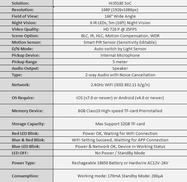 1080P IP65 водонепроницаемая Беспроводная батарея IP камера инфракрасная ночная версия PIR M-otion Обнаружение домашняя камера с Wi-Fi детские