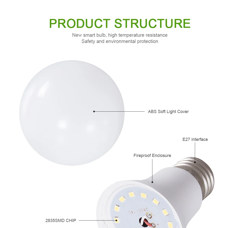 YCZWEY LED Bulb E27 LED Lamp AC 220V 110V 3W 6W 9W 12W 15W 18W Lampada LED Spotlight Table Lamp Lamps Light Indoor Lighting (4)