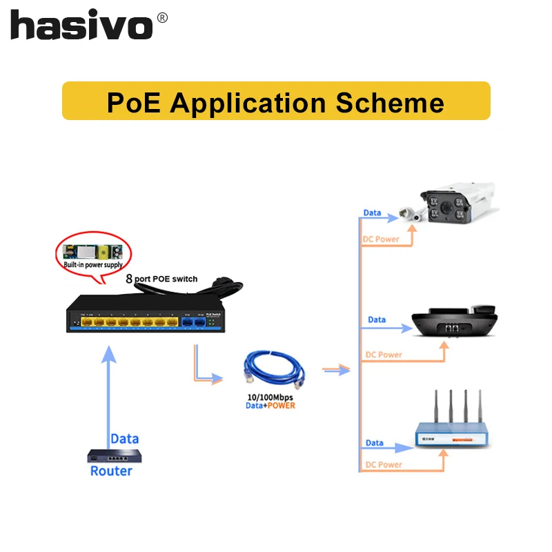 4 8 16 24 Ports POE switch Ethernet with standardized port IEEE 802 3 af at 3