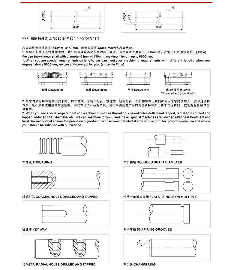 图-2