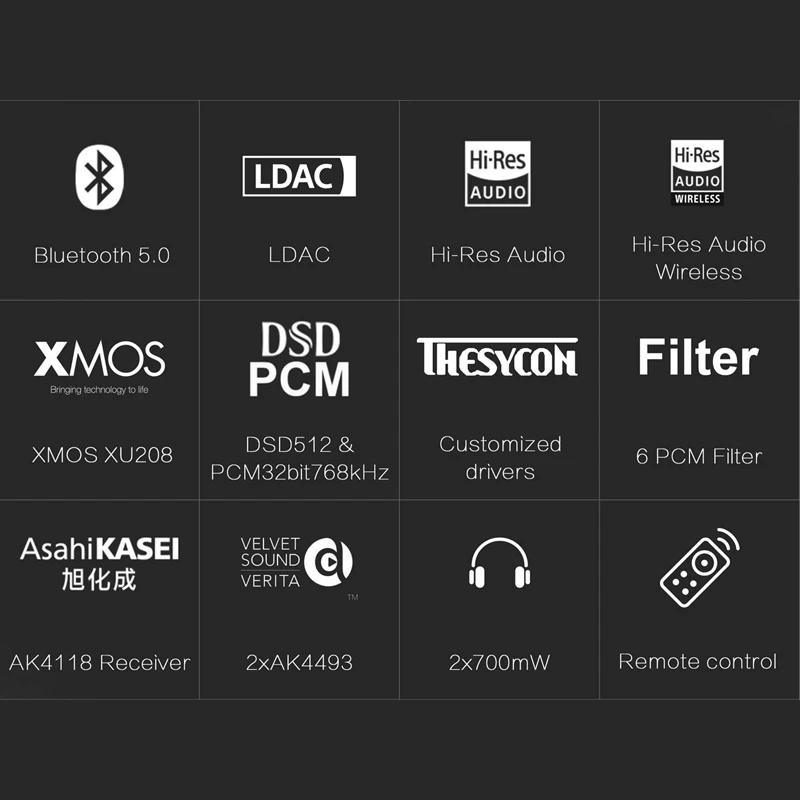 Топ DX3Pro Bluetooth 5,0 AK4493 32 бит 768 кГц DSD512 Hi-Res USB DAC CSR8675 XMOS XU208 аудио декодер усилитель для наушников