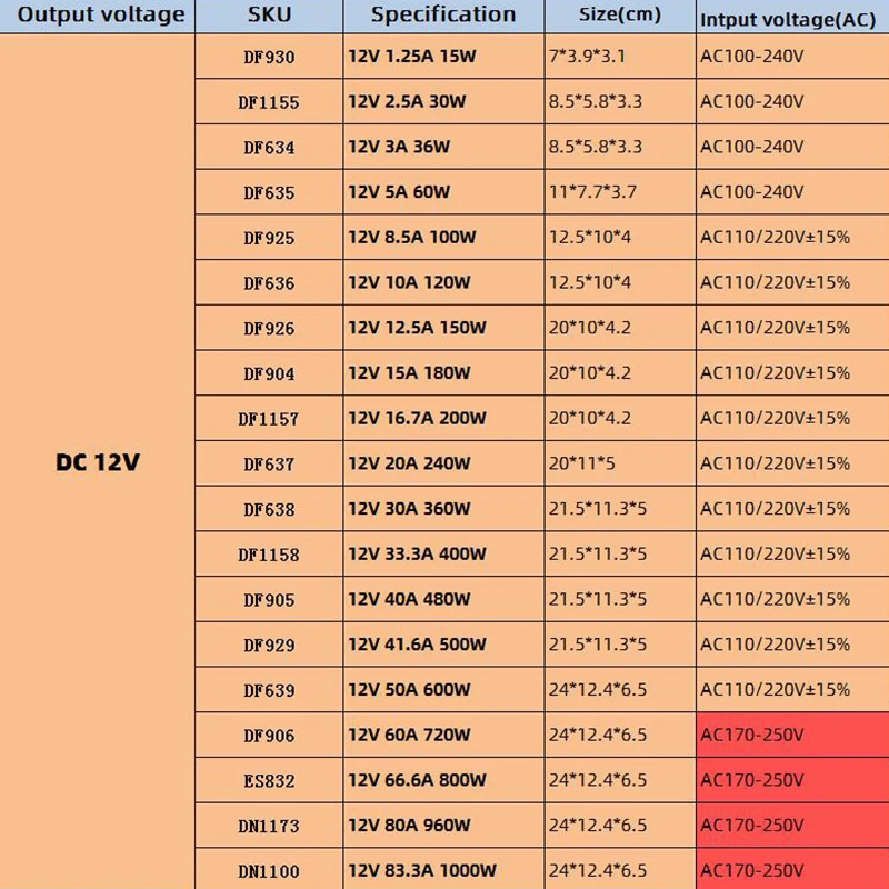 LVXMAS DC 12V светильник ing трансформатор источник питания 15W 1500W светодиодный адаптер