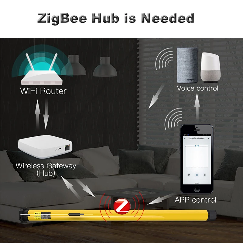 25 мм смарт Wifi RF433 ZigBee трубчатый двигатель DC рулонные жалюзи затвор автоматический