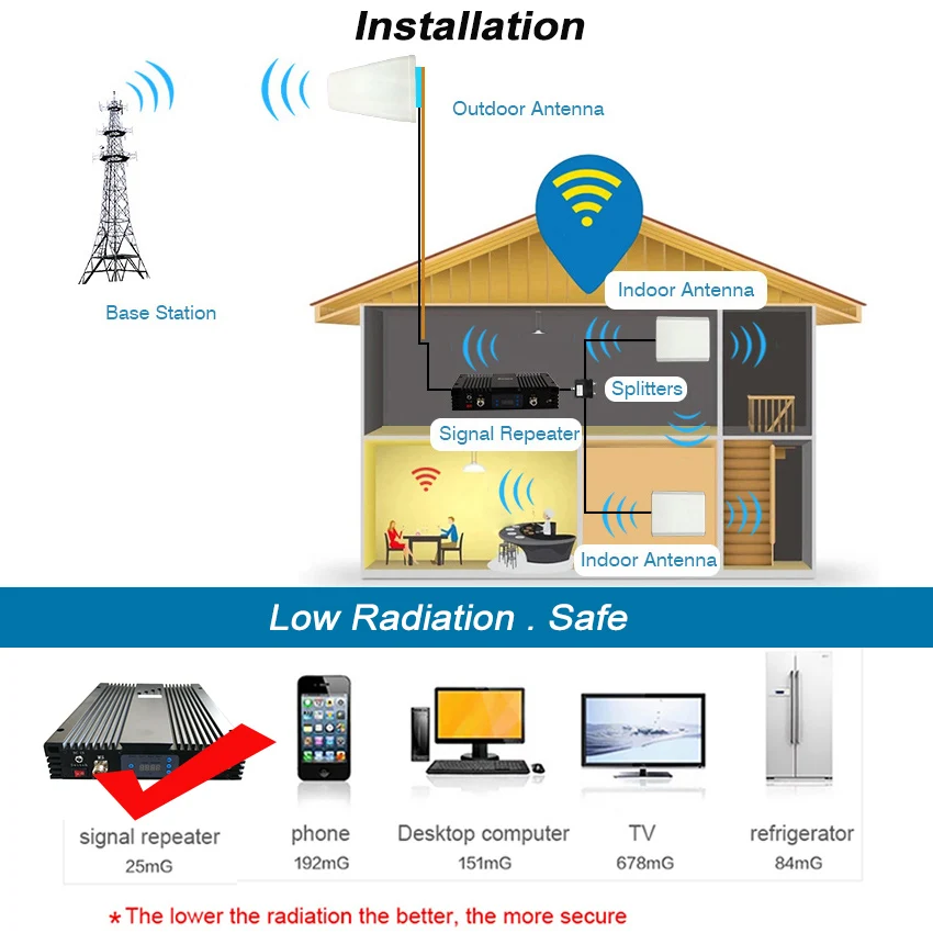 85db 신호 부스터 듀얼 밴드 증폭기 CDMA Lintratek 2W 850 900 1800 2100 GSM 증폭기 모바일 DCS WCDMA 2G 3G 4G LTE 중계기