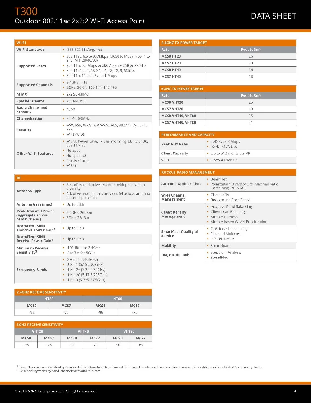 new ds-ruckus-t300_页面_4