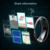 Smart Electronics