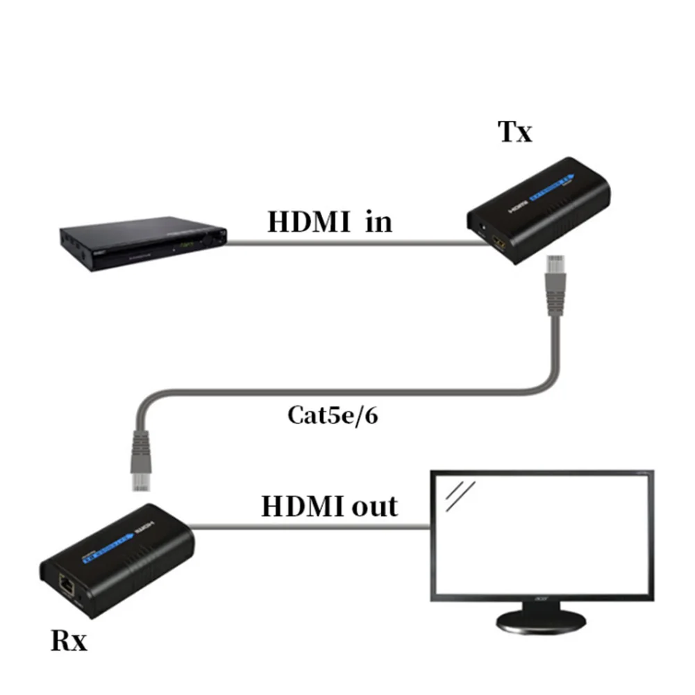 120 м 1080p электронный HDMI цифровой Ethernet Сетевой удлинитель приемопередатчик сигнала HD для DVD сплиттер IP RJ45