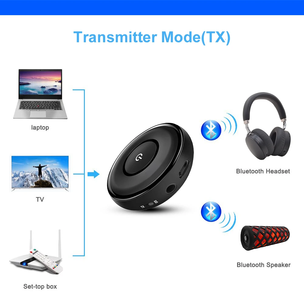Jelly Comb Bluetooth 5.0 Transmitter Receiver 3.5mm Jack APTX HD LL Wireless Adapter Music for TV Car Bluetooth Audio Receiver
