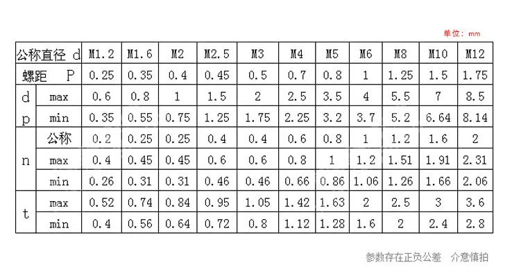 100 шт./лот M1.6* 4 M2 • для детей от 3 до 8 лет M2.5 • для детей от 3 до 8 лет M3* с диагональю экрана 3-6 M4* на возраст от 6 до 12 лет M5* на возраст от 6 до 12 лет Втулка из нержавеющей стали с плоской головкой винт представляет наиболее продаваемые наборы винтовых hardware633