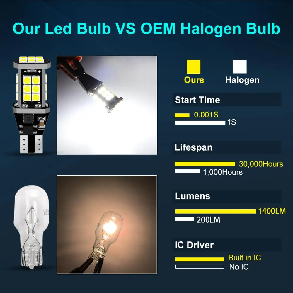 W16W LED  T15 Led Canbus OBC,  , 920 921 912  3030SMD ڵ     6000K  DC 12V, 2 