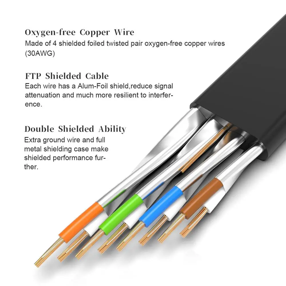 Сетевой кабель AMPCOM RJ45 Cat7 Lan STP RJ 45 плоский Ethernet Кабель соединительный шнур для