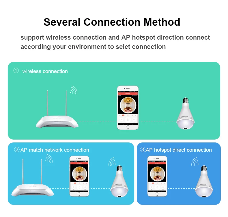 960P рыбий глаз лампочка ip-камера в форме лампы Беспроводная панорамная Домашняя безопасность 360 градусов WiFi CCTV 7 свет bluetooth-динамик камера