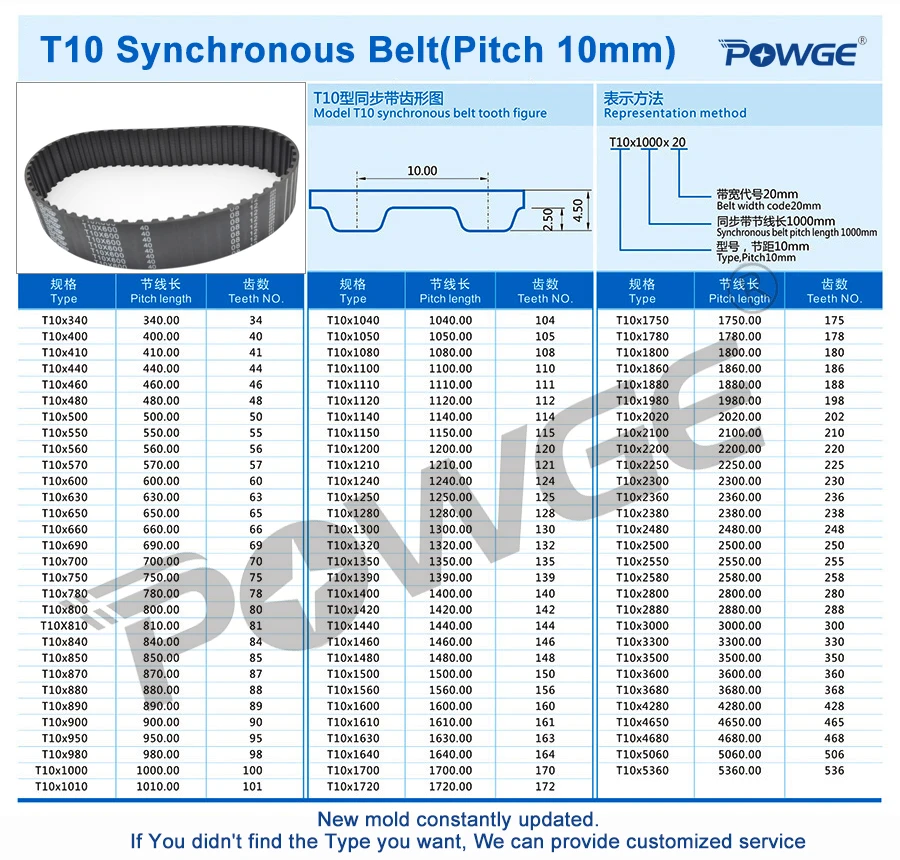125 Teeth 1250 mm Pitch Length Polyurethane 25 mm Wide Jason Industrial 25AT10/1250 AT-10 Metric Pitch Timing Belts