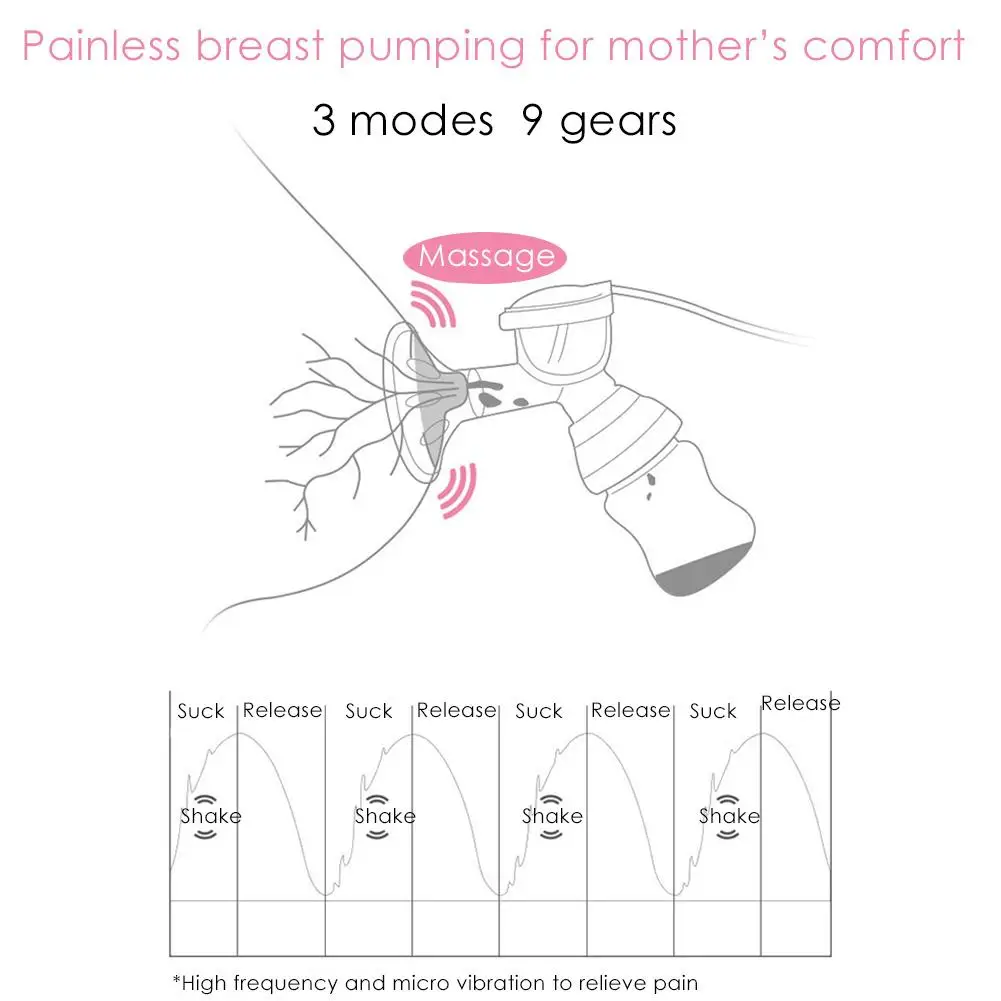 Электрический молокоотсос перезаряжаемый безболезненный бесшумный молокоотсос 3 режима 9 сильных уровней всасывания для комфорта мамы