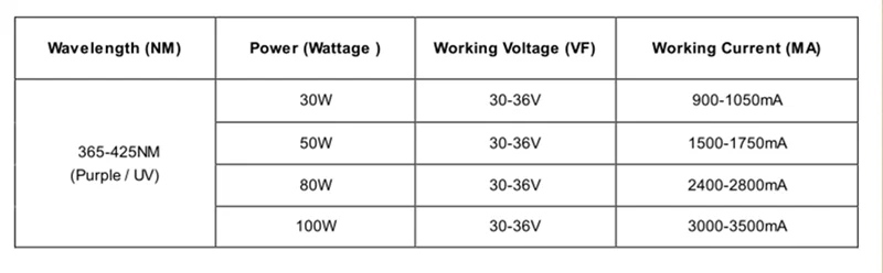 Высокая Мощность УФ, светодиодный, Фиолетовый 30 Вт 50 Вт 80 Вт 100 Вт 365nm 380nm 390nm 395nm 400nm 410nm 420nm удара УФ Led