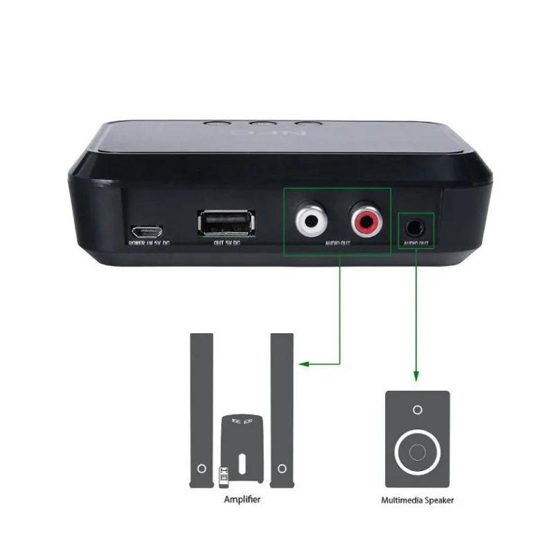 Tech NFC-Enabled Bluetooth адаптер беспроводной HD аудио музыкальный стерео приемник передатчик