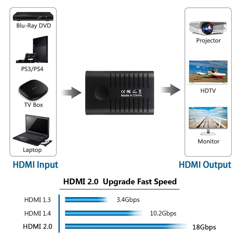 Усилитель сигнала ретранслятора HDMI 2,0, усилитель HDMI 4K Mini HDMI удлинитель Ретранслятор поддержка 4K x 2 K, 3D, 1080 P, быстрый и без потерь T