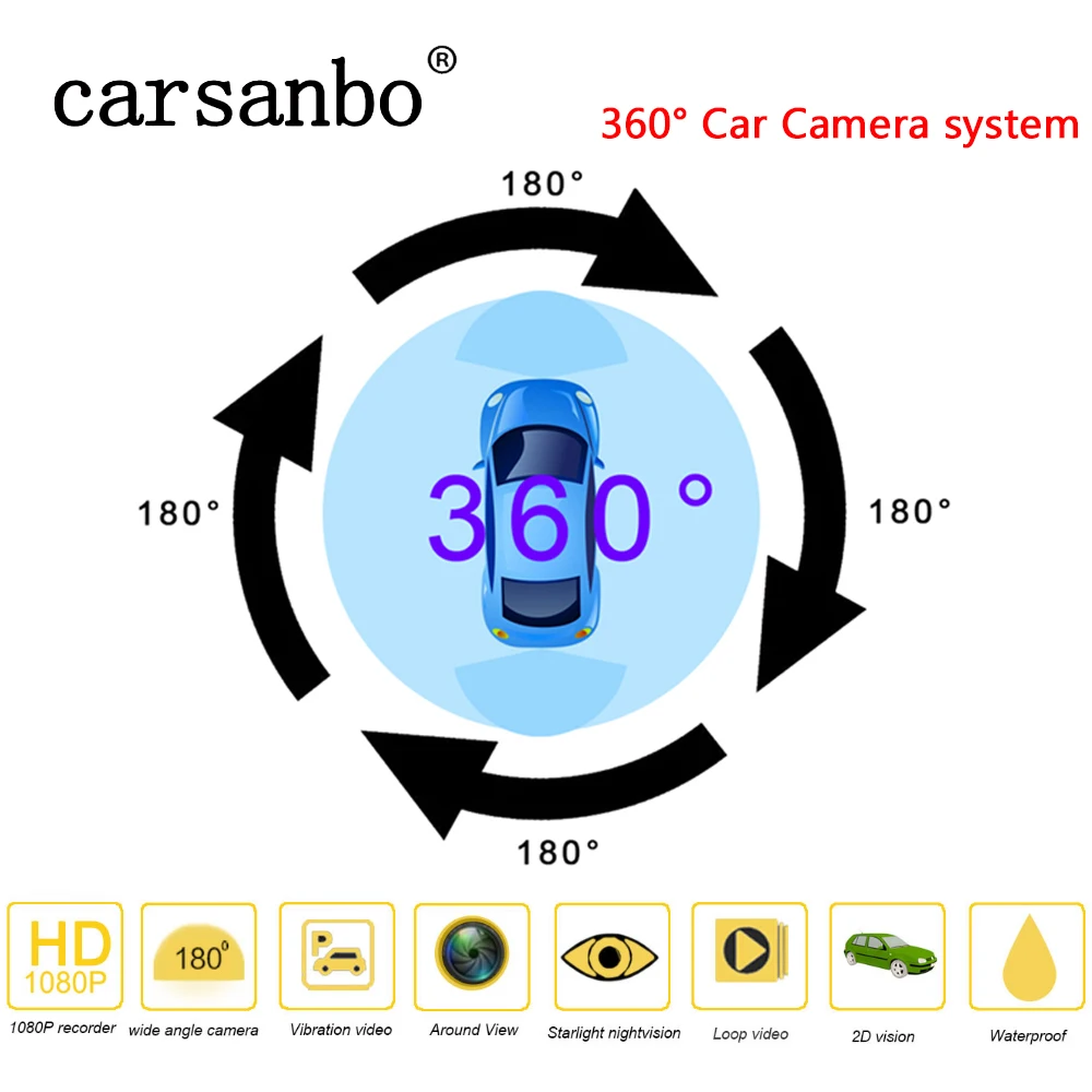 Carsanbo панорамная система с углом обзора птицы 360 градусов, Автомобильная камера заднего вида, запись парковки, заднего вида, HD, ночное видение, 4 камеры s