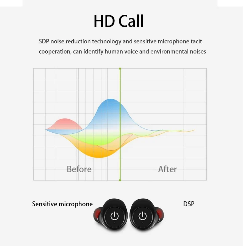 G6 Bluetooth спортивные наушники беспроводные вкладыши микрофон сенсорное управление шумоподавление мини-гарнитура